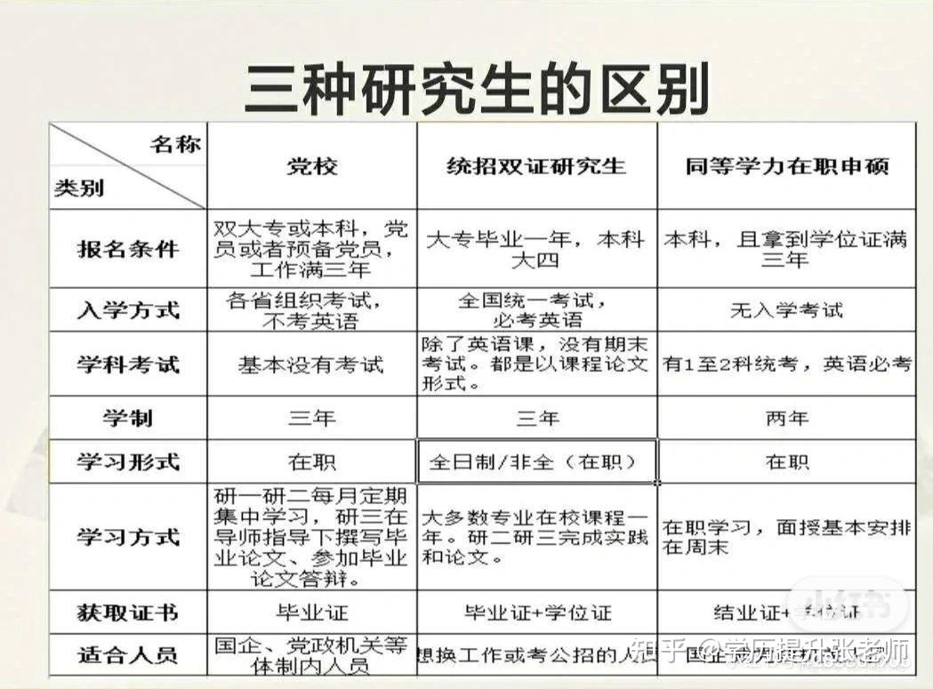 文化程度是指研究生還是碩士？有什么區(qū)別？-圖1