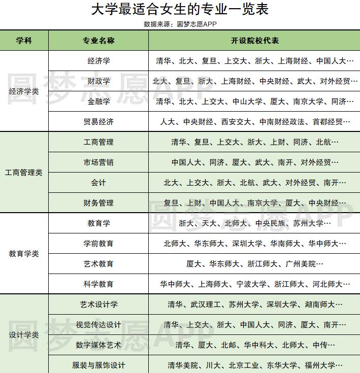 女孩適合報(bào)考什么專業(yè)-圖1