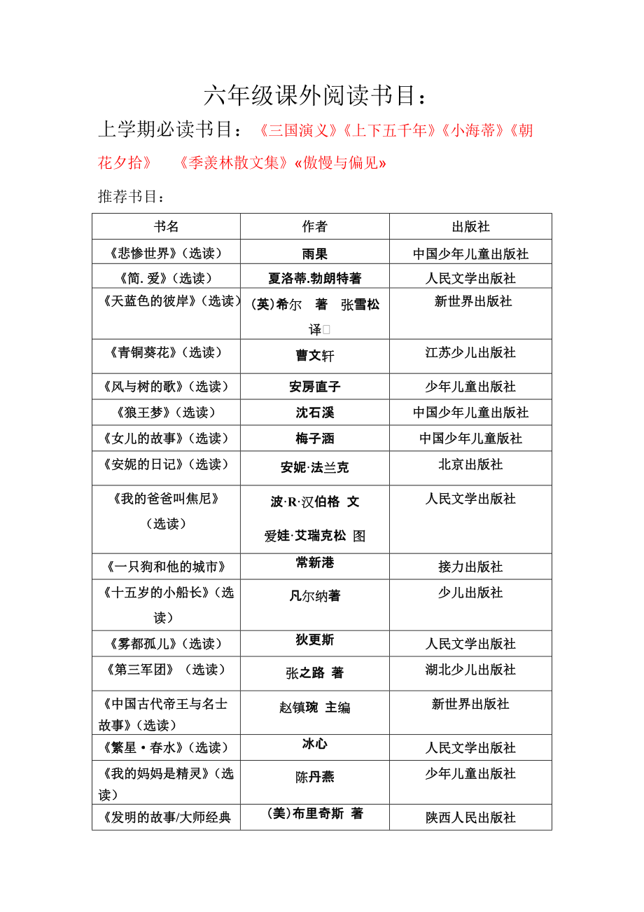 六年級(jí)必看10本課外書(shū)-圖1