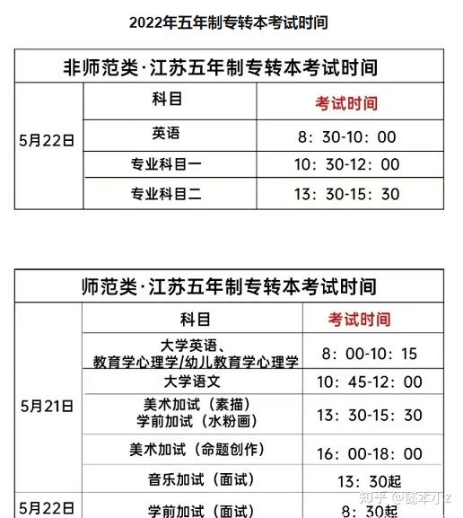 專轉(zhuǎn)本考試科目時間-圖1