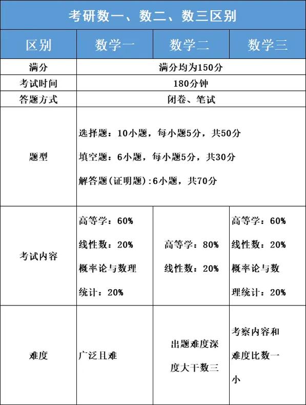 數一數二數三區(qū)別難度-圖1
