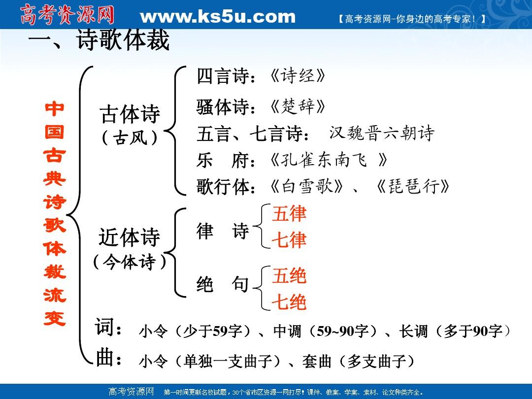 詩(shī)歌體裁有哪幾種-圖1