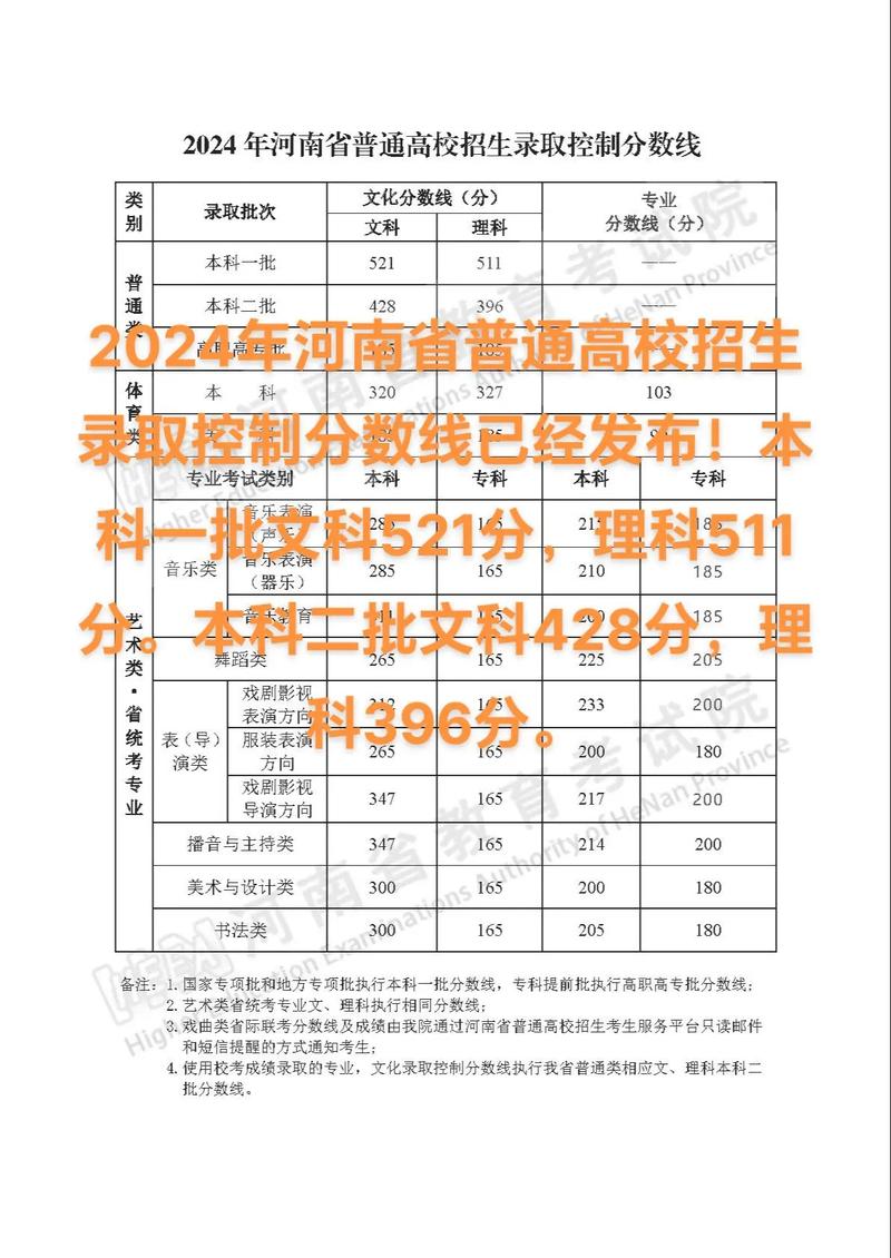 河南二本分?jǐn)?shù)線2024最低分?jǐn)?shù)多少-圖1