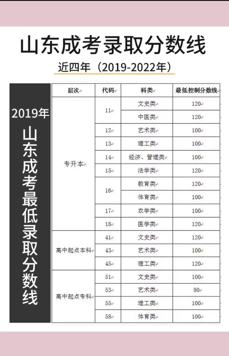 成考多少分錄取分?jǐn)?shù)線 隨便考能過嗎-圖1