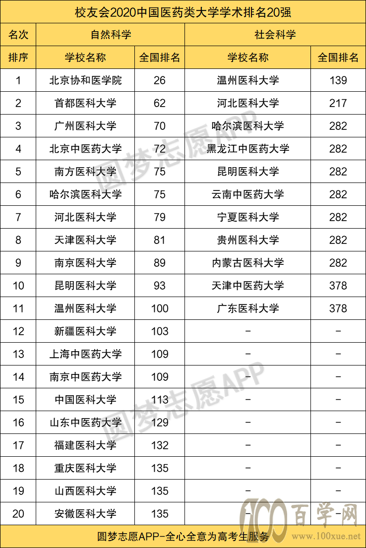 中國(guó)醫(yī)科大學(xué)是一本還是二本 算什么檔次-圖1