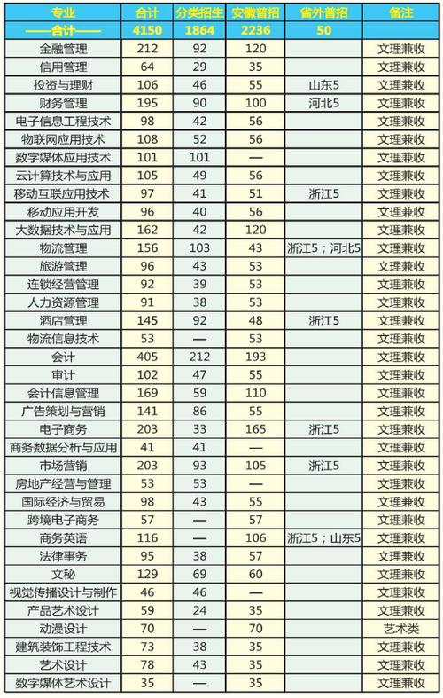 商貿(mào)專(zhuān)業(yè)主要學(xué)什么-圖1
