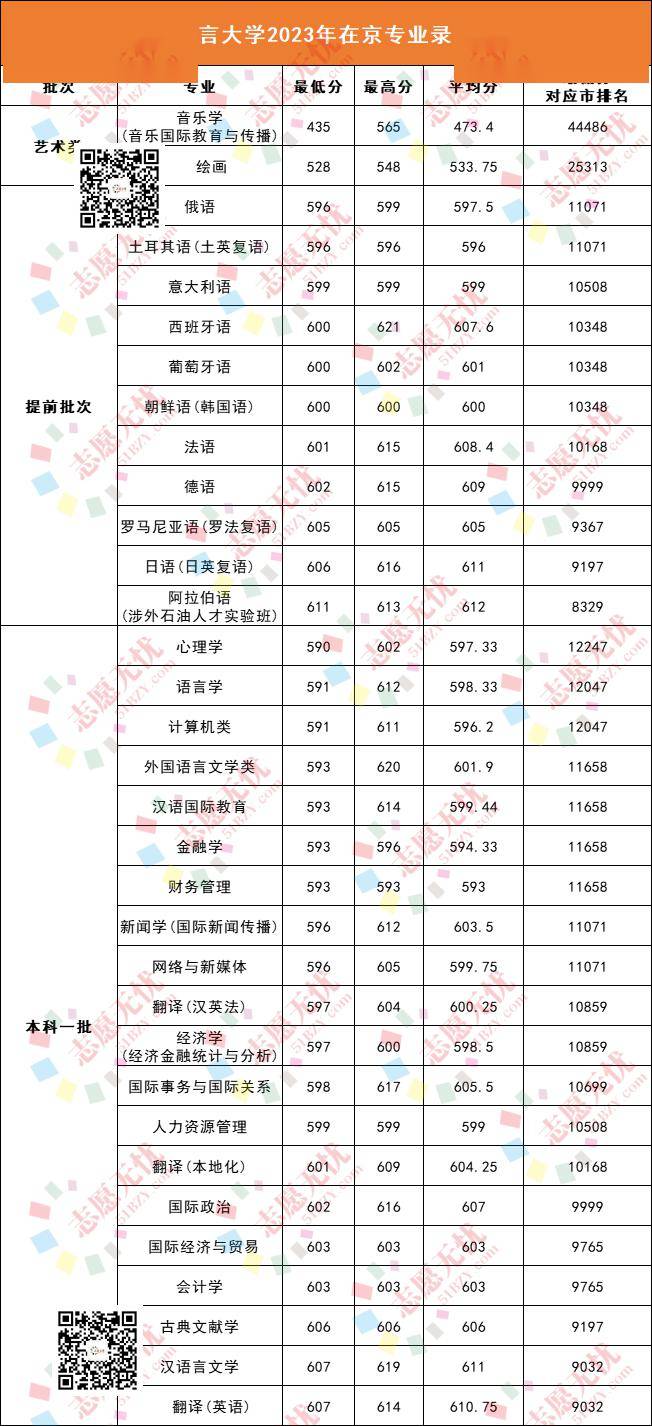 北京語言大學(xué)分?jǐn)?shù)線-圖1