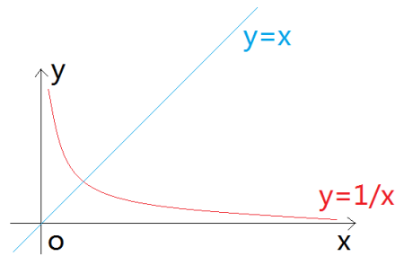1的無(wú)窮次方為什么是e-圖1