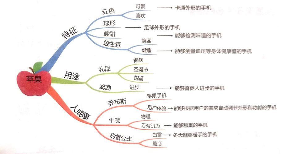 創(chuàng)造性思維的核心是-圖1