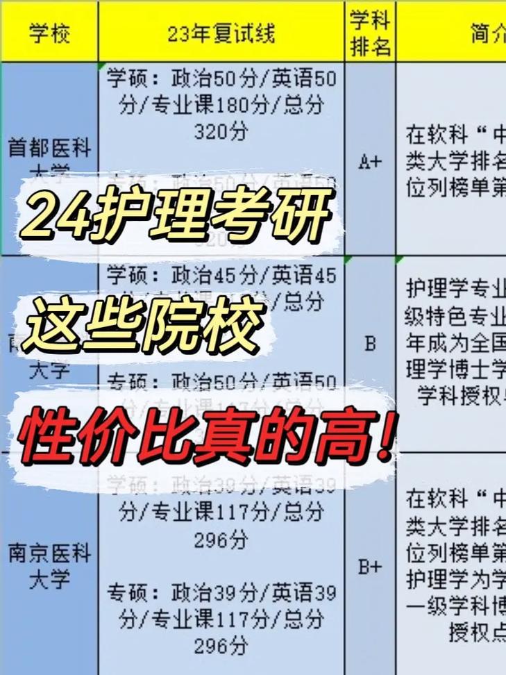 考研只能報考一個學(xué)校嗎(可以報幾個學(xué)校)-圖1