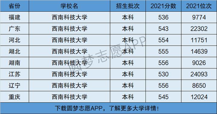 西南科技大學(xué)是幾本-圖1