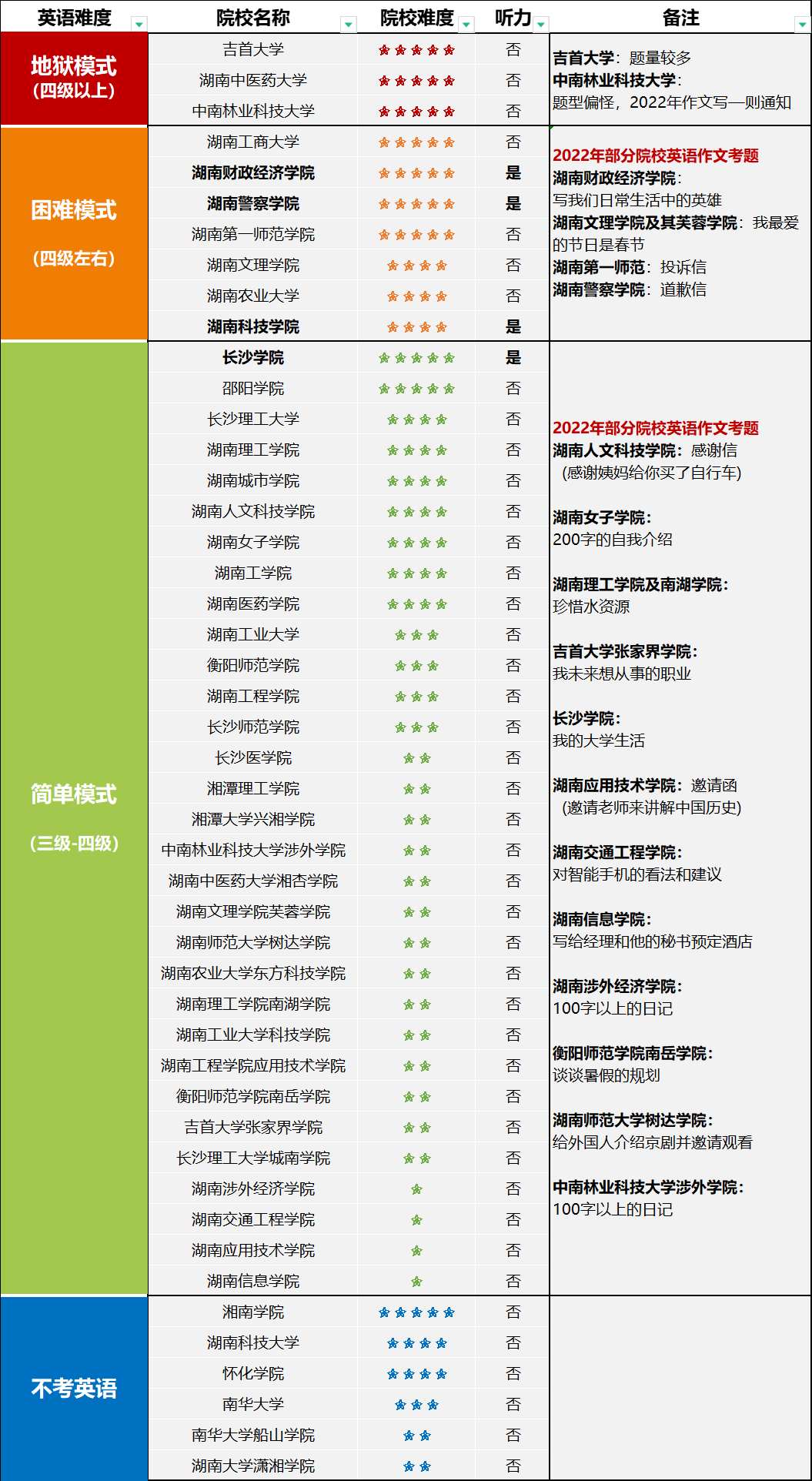 專升本英語難度相當(dāng)于幾級-圖1