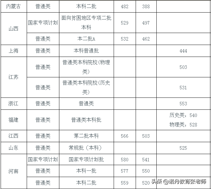 中國勞動關系學院分數(shù)線-圖1