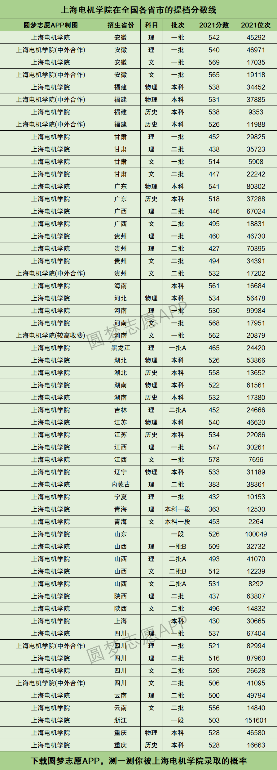 上海電機(jī)學(xué)院什么檔次(電機(jī)學(xué)院最厲害三個(gè)專業(yè))-圖1