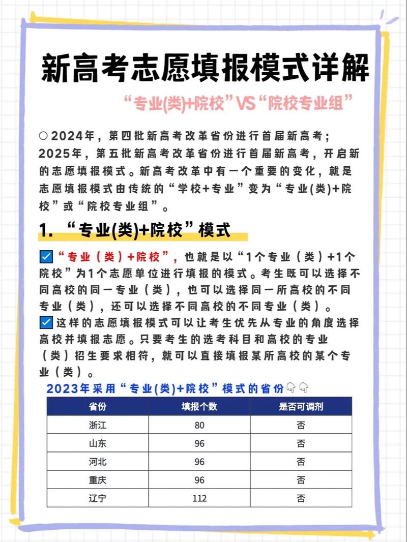 高考可以填報(bào)幾個(gè)志愿-圖1