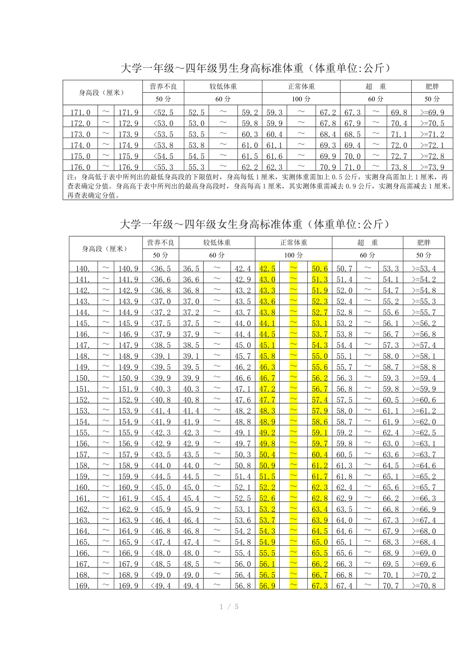 大學(xué)生體育測(cè)試合格標(biāo)準(zhǔn)-圖1