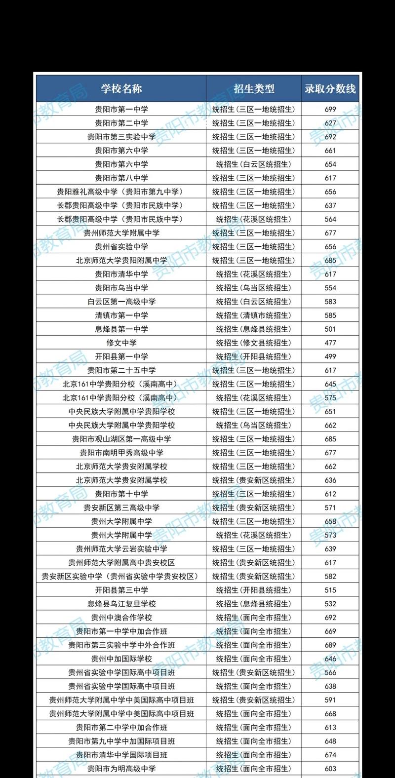 2024中考錄取分?jǐn)?shù)線(初三考多少分能上高中)-圖1