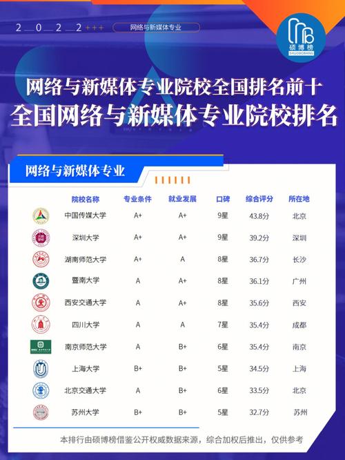 網(wǎng)絡與新媒體專業(yè)考研學校-圖1