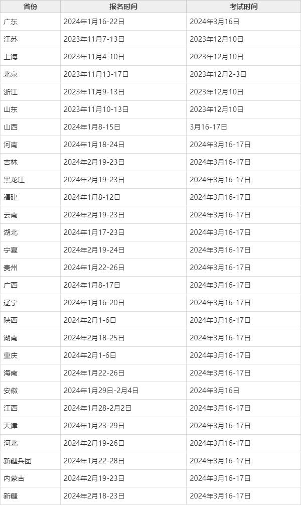 省考什么時(shí)候報(bào)名-圖1