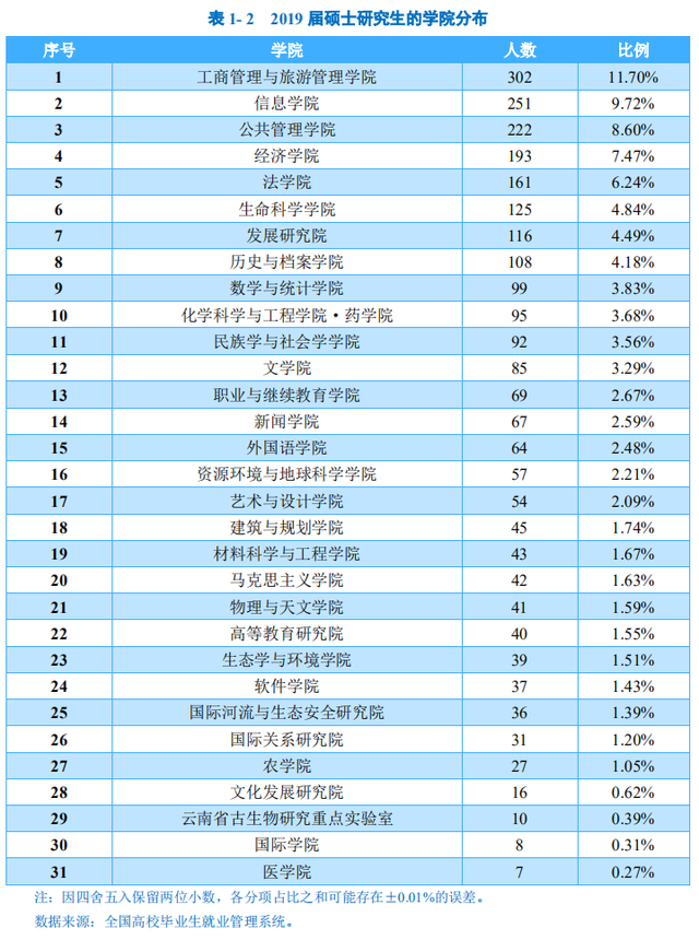 云南大學(xué)是一本還是二本(張雪峰點(diǎn)評(píng))-圖1
