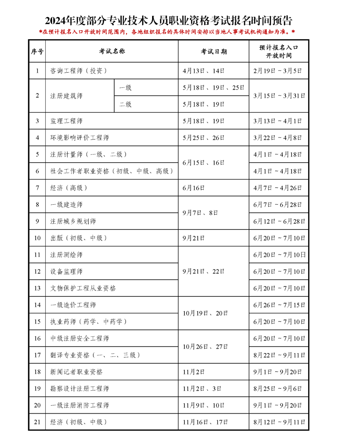 2024年一建報(bào)名時(shí)間和條件-圖1