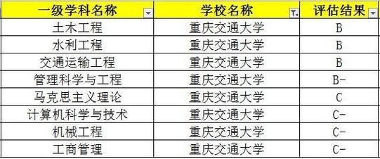 重慶交通大學(xué)是幾本-圖1