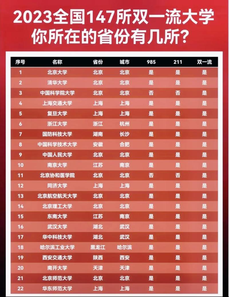 985和211大學(xué)哪個更好-圖1