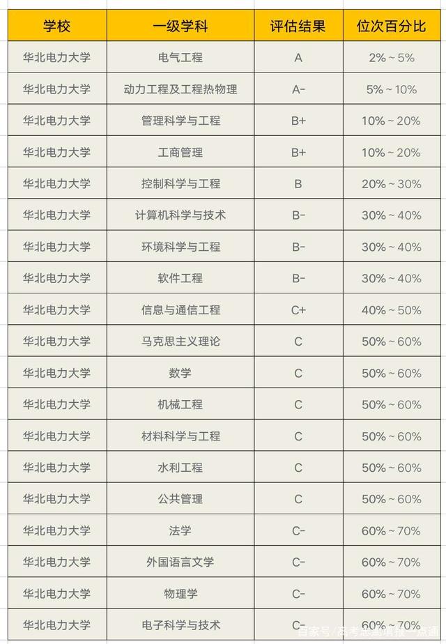 考華北電力大學(xué)多少分(張雪峰評(píng)華北電力考研)-圖1