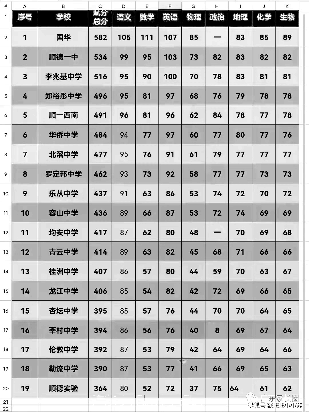 一模多少分數(shù)正常-圖1