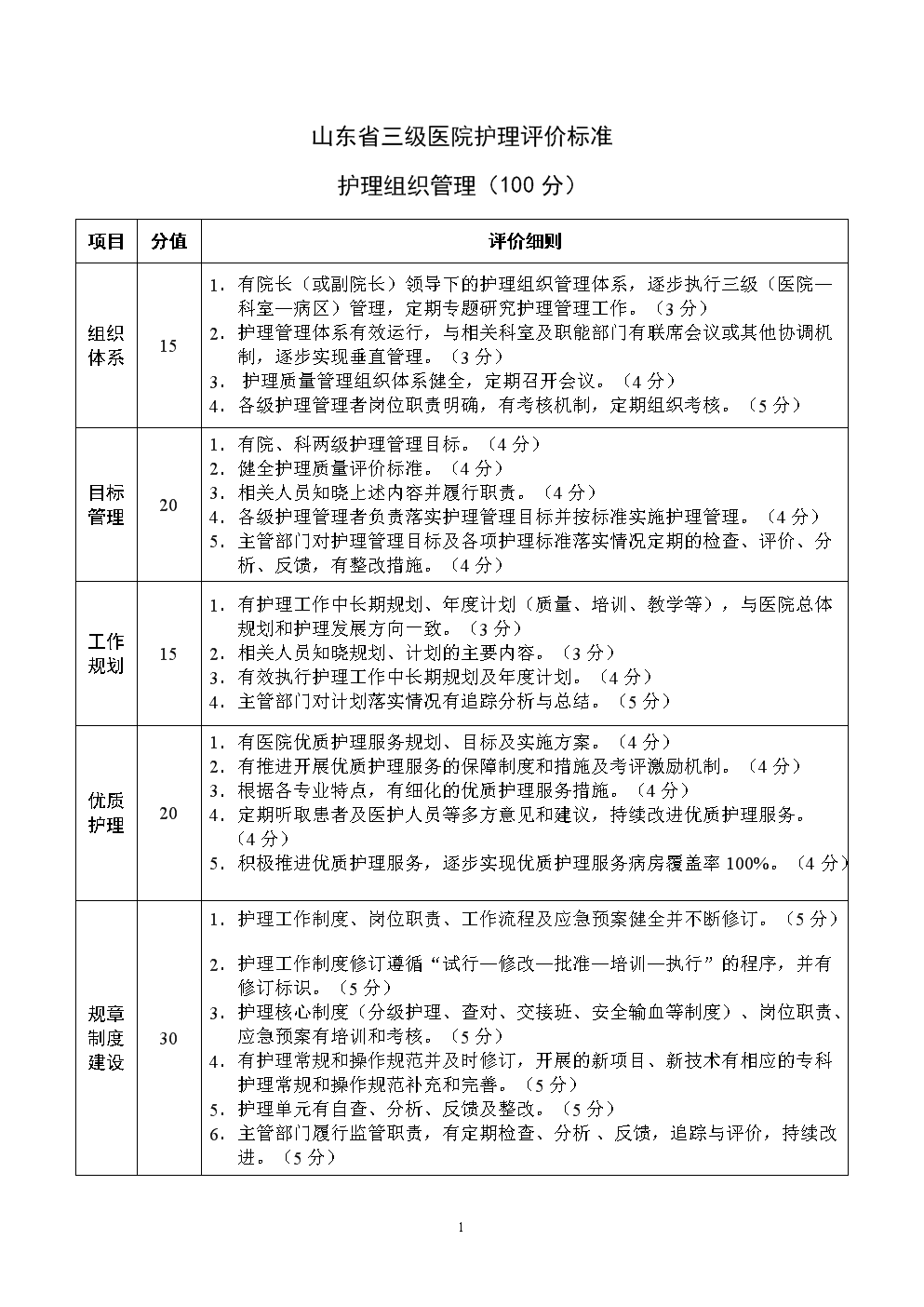 三級(jí)護(hù)理是什么意思-圖1