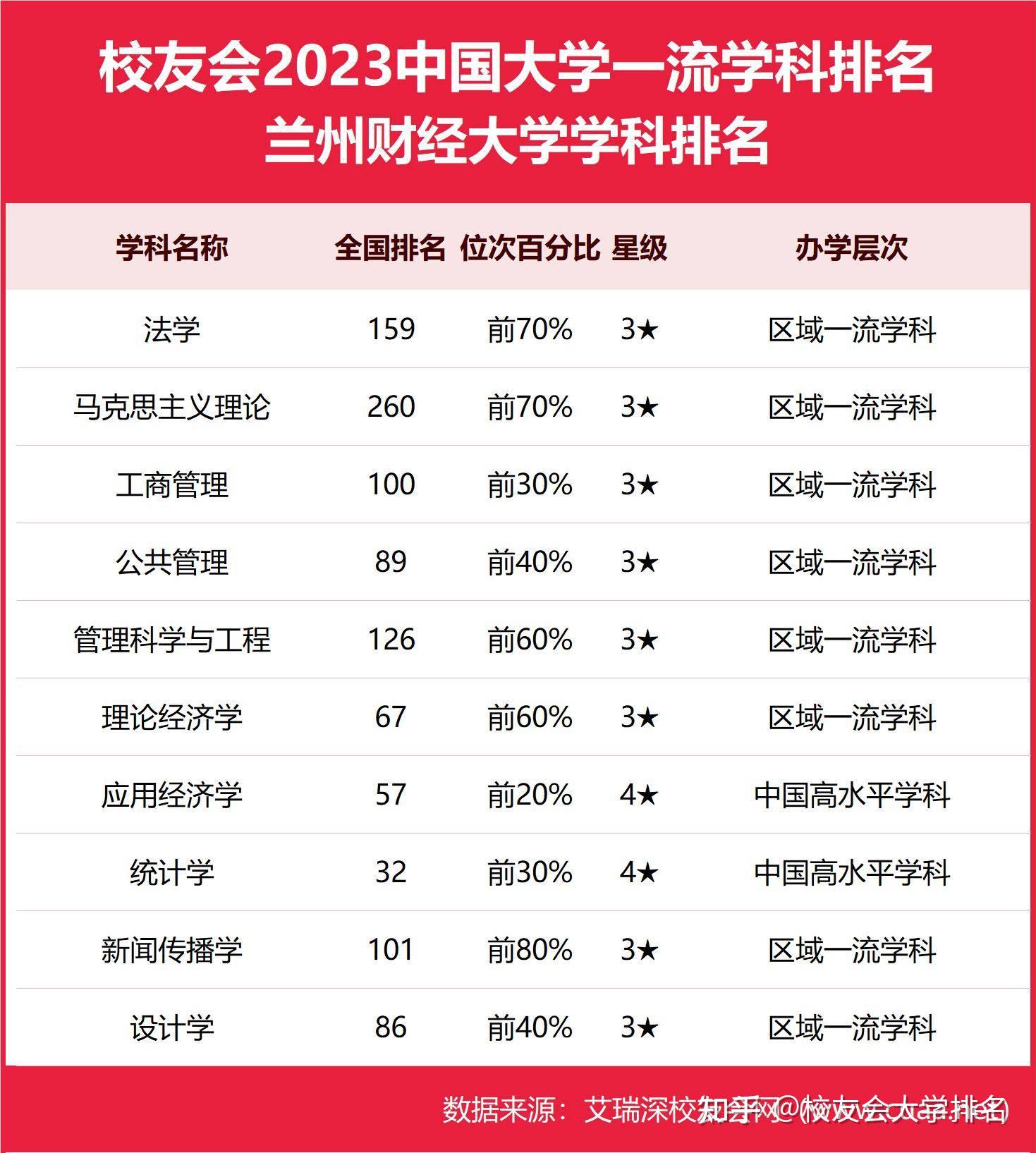 蘭州財(cái)經(jīng)大學(xué)什么檔次-圖1