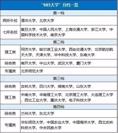 雙一流a和b有什么區(qū)別-圖1