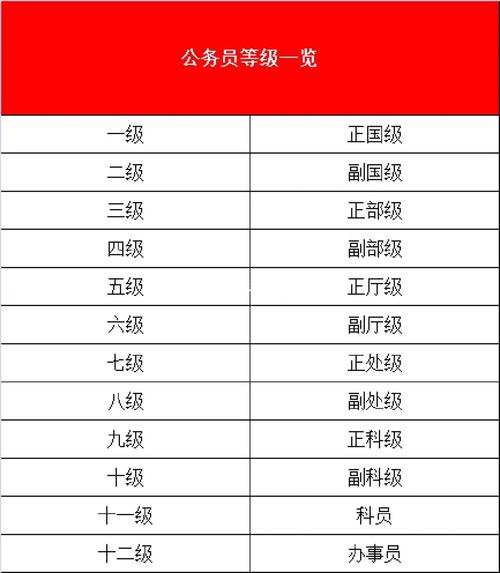 公務(wù)員有哪些職業(yè)崗位(附報(bào)考流程)-圖1