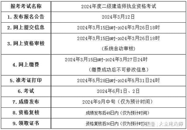二級(jí)建造師報(bào)名官網(wǎng)-圖1
