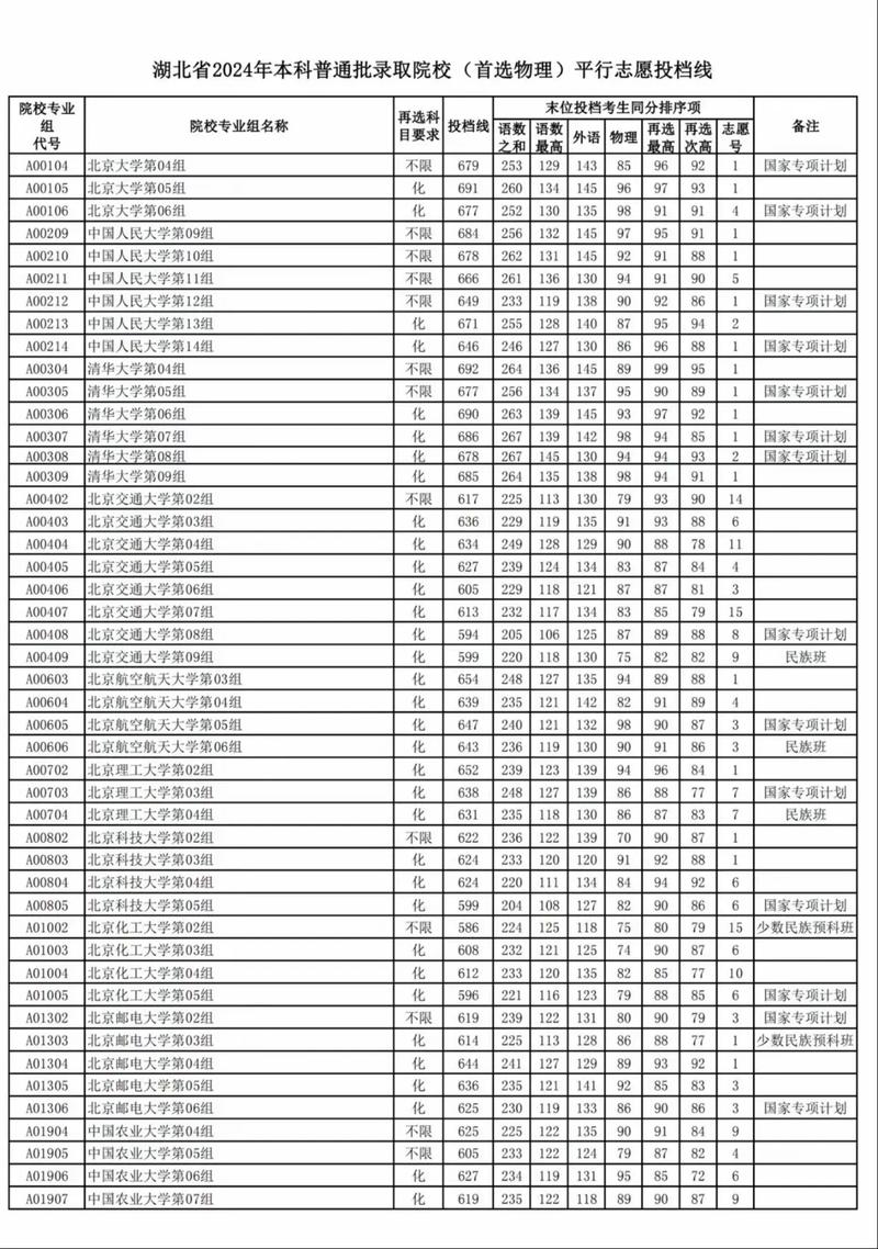湖北大學(xué)2024年錄取分數(shù)線-圖1