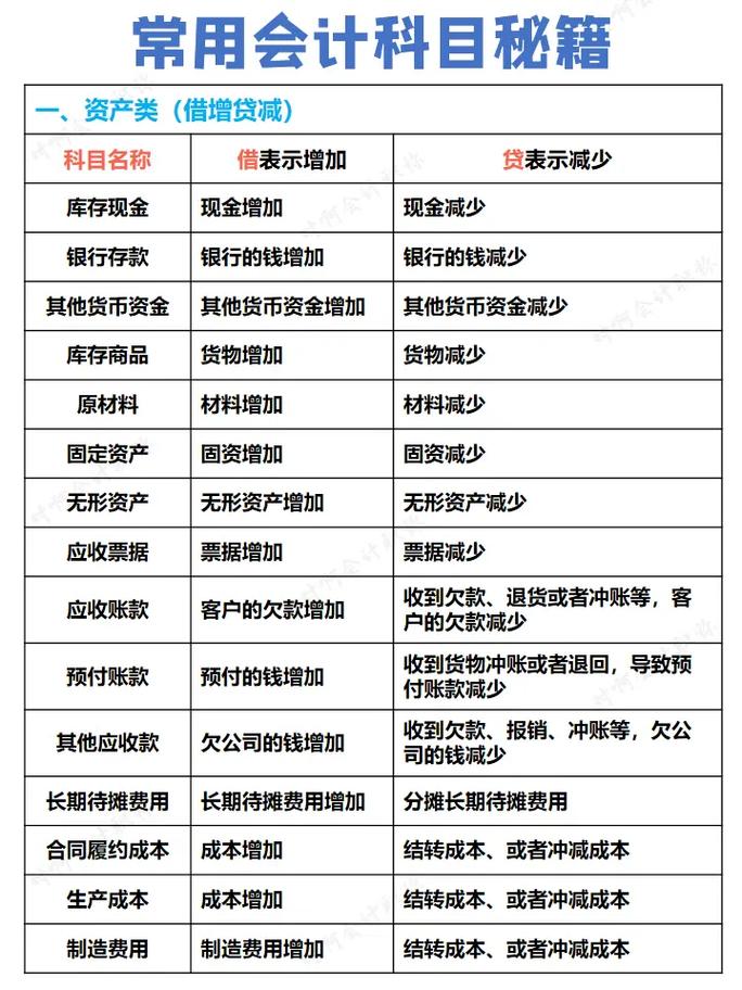會計證考試科目有哪些內(nèi)容-圖1