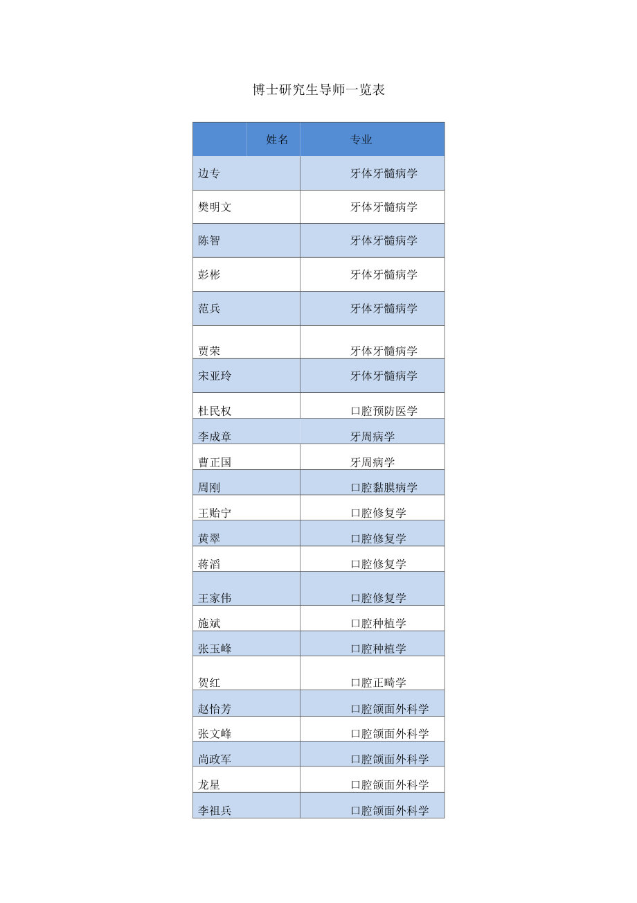 博士生導(dǎo)師是什么級(jí)別(年薪一般多少萬)-圖1