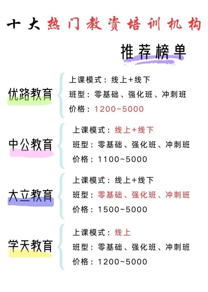 考教資哪個培訓(xùn)機構(gòu)最好-圖1