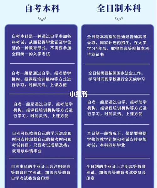 自考本科怎么變成全日制？有辦法嗎？-圖1