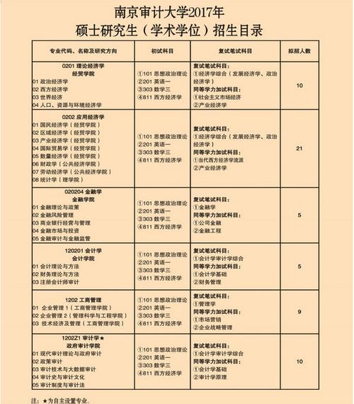 審計(jì)考研科目有哪些-圖1