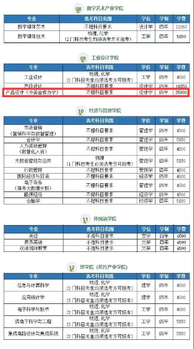 大學(xué)一年學(xué)費(fèi)大概多少錢-圖1