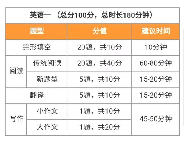 考研英語一相當(dāng)于幾級(jí)-圖1