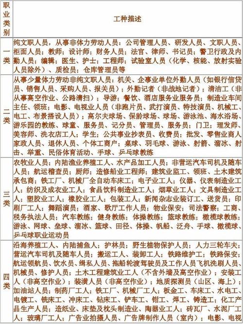 中國(guó)有多少種職業(yè)-圖1