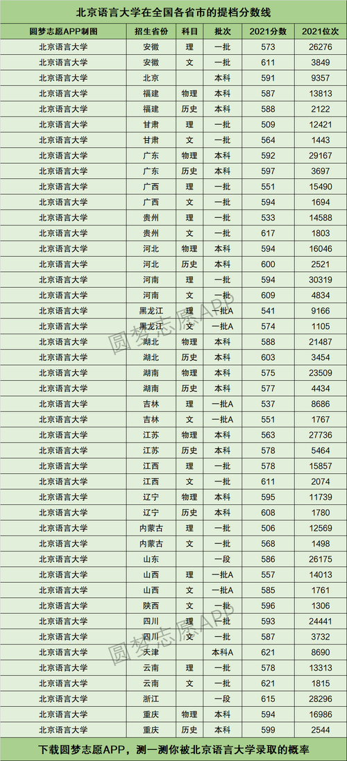 北京語言大學(xué)什么檔次-圖1