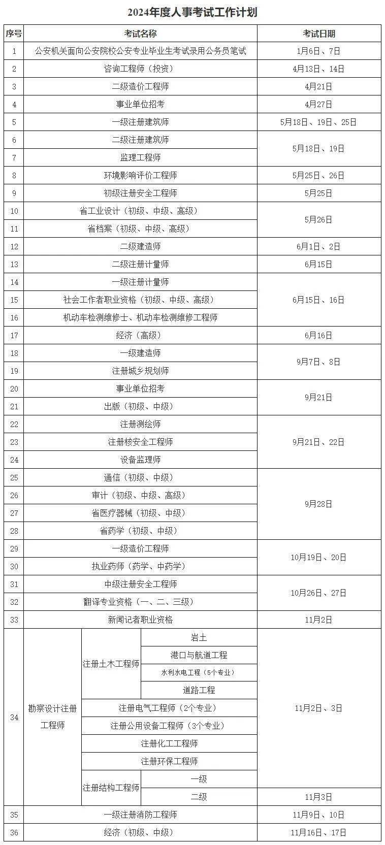 注冊安全工程師考幾科(備考經(jīng)驗(yàn)分享)-圖1