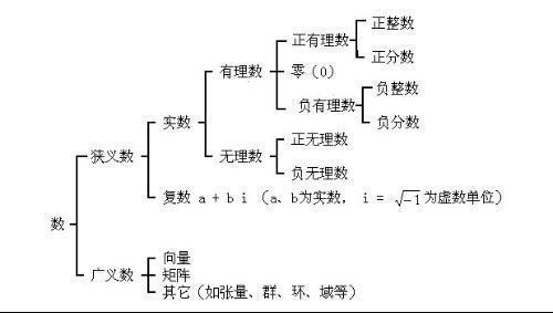 整數(shù)集包括0嗎-圖1
