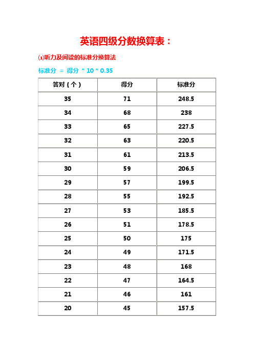 聽(tīng)力四級(jí)多少分一個(gè)-圖1