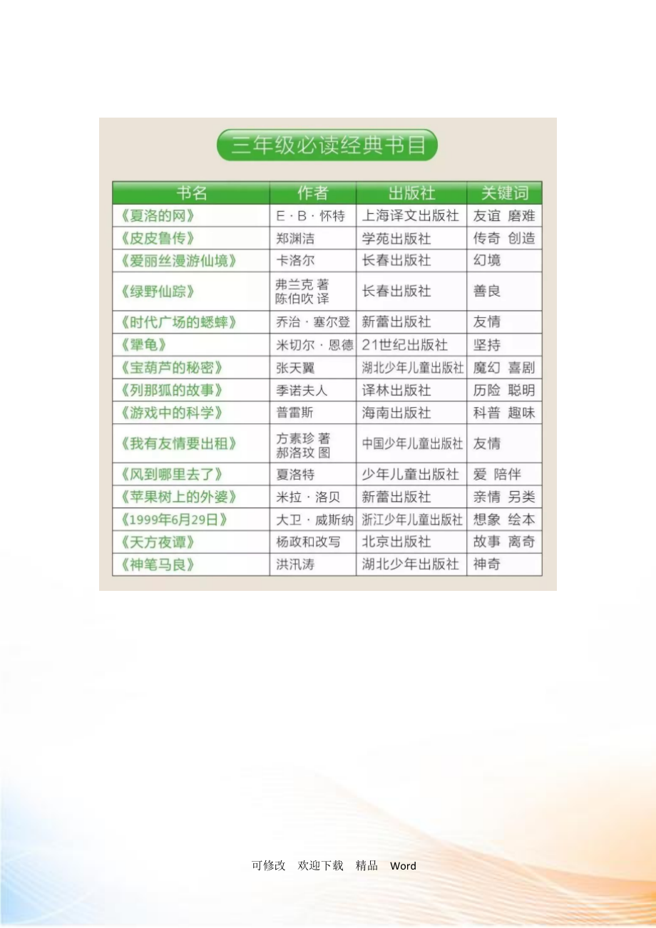 教育部推薦小學(xué)三年級必讀書目-圖1