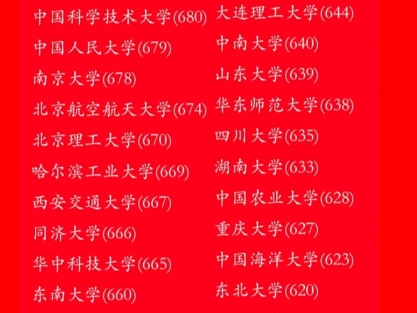 985分數(shù)線2024最低分數(shù)多少-圖1