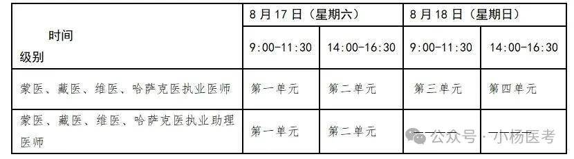 醫(yī)師資格證什么時(shí)候考-圖1